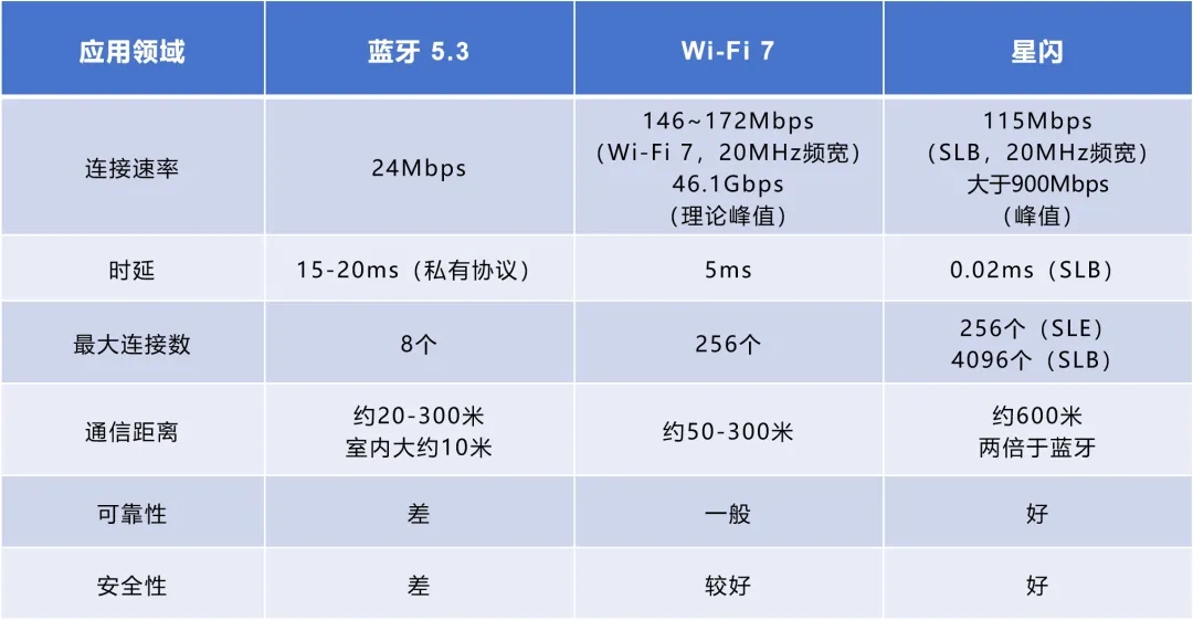 (来源：鲜枣课堂)